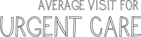 Average cost of Urgent Care visit